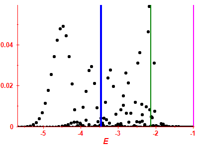 Strength function